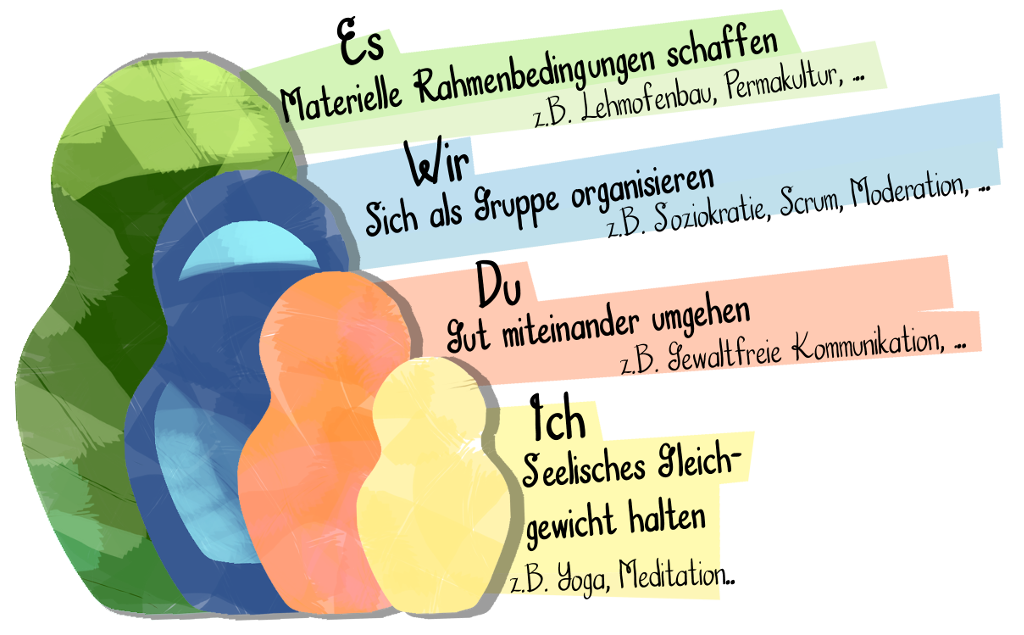 Schalen